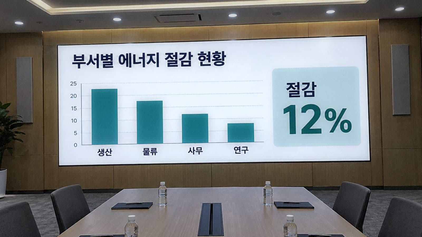 회의실 벽에 단 실내용 전광판