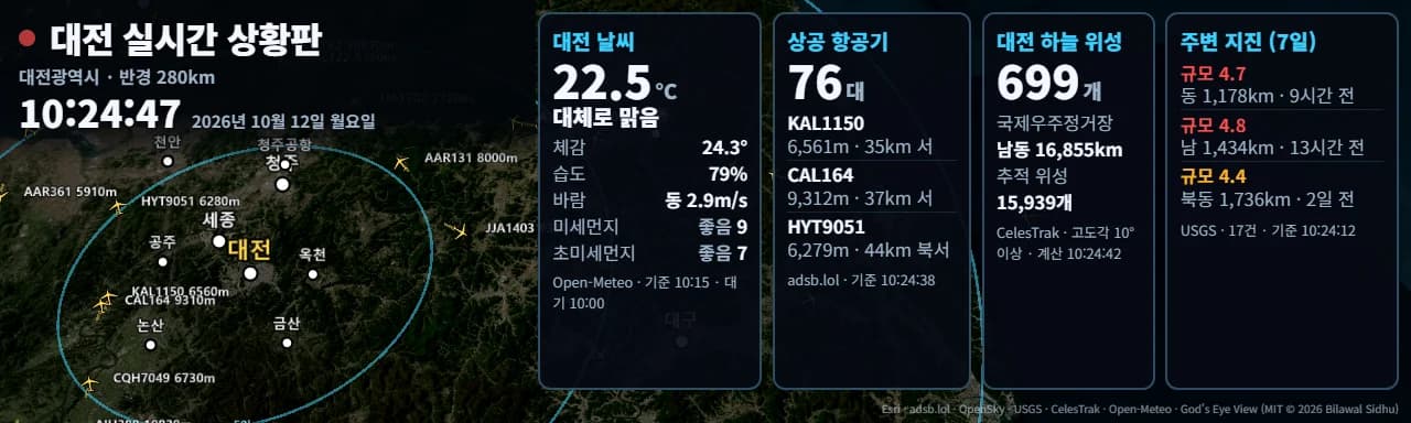 같은 상황판을 띠형 전광판(1280×384)에 띄운 화면 — 왼쪽 지도·시계, 오른쪽 카드 4장