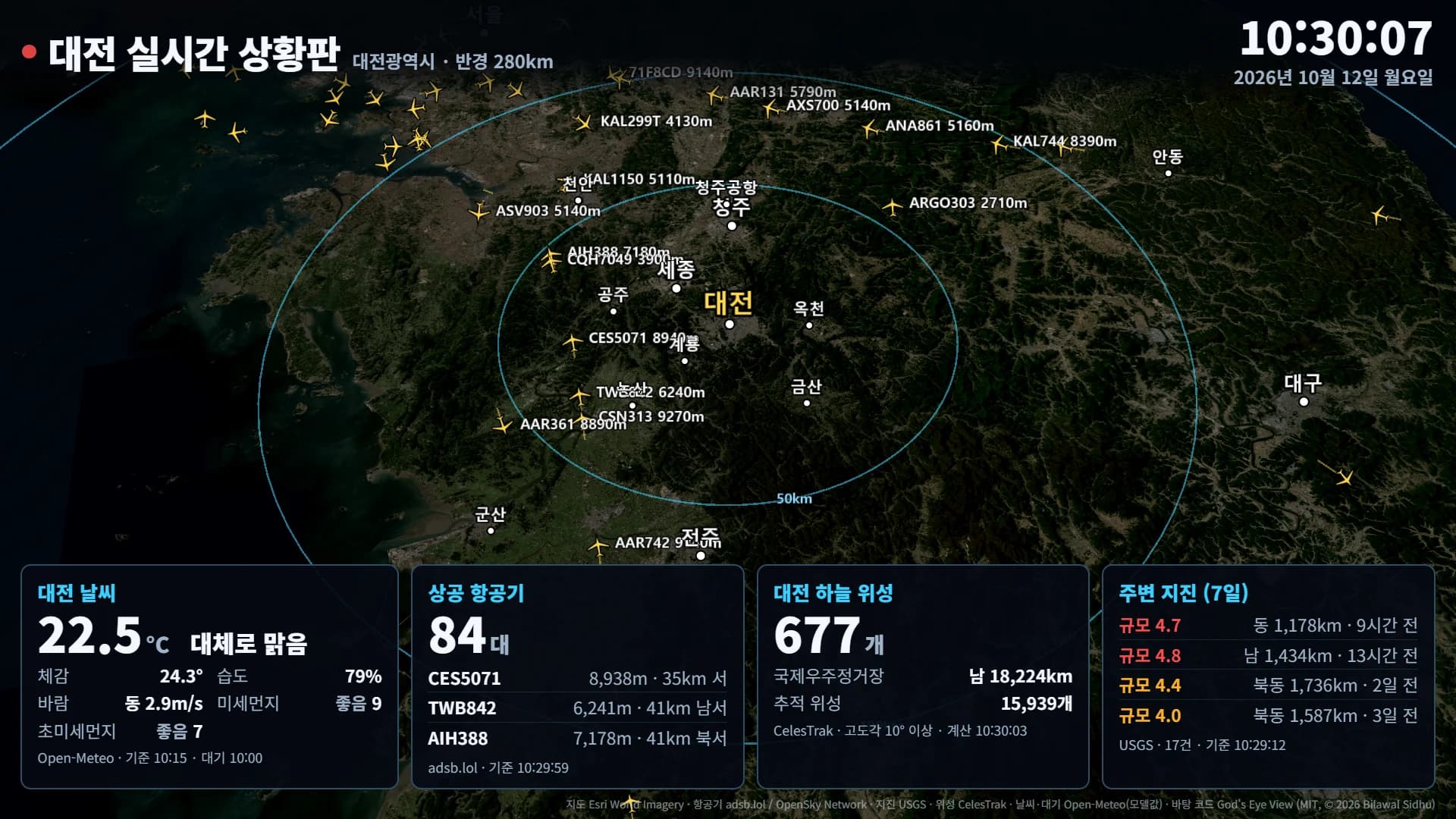 대전 실시간 상황판 화면 — 대전 중심 위성 지도 위에 항공기 편명·고도, 아래에 날씨·상공 항공기 84대·대전 하늘 위성 677개·주변 지진 카드